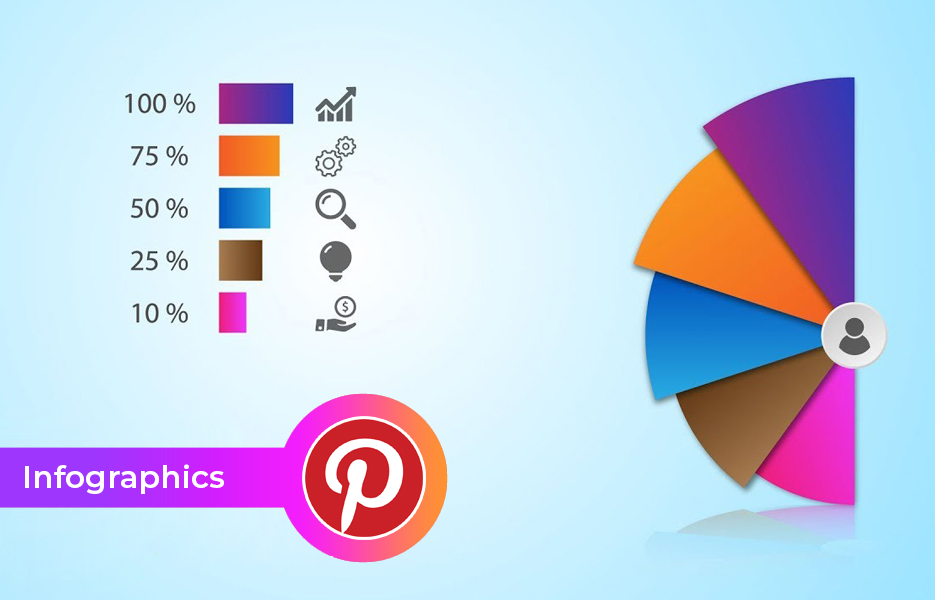 , Pinterest marketing : How to drive sales with Pinterest