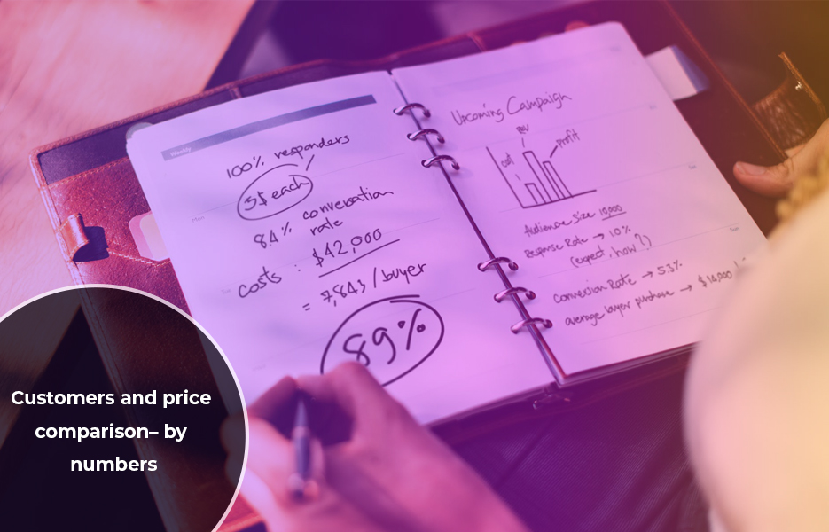 Customers and price comparison by numbers