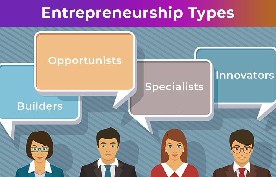 Types of Entrepreneurship