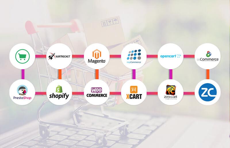 Which shopping carts are best for Dropshipping