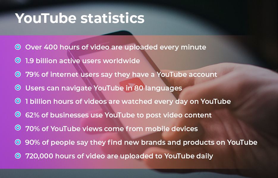 , How to get more views on YouTube
