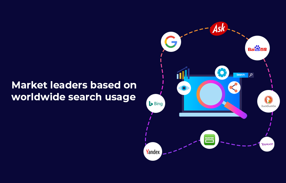 Market leaders based on worldwide search usage