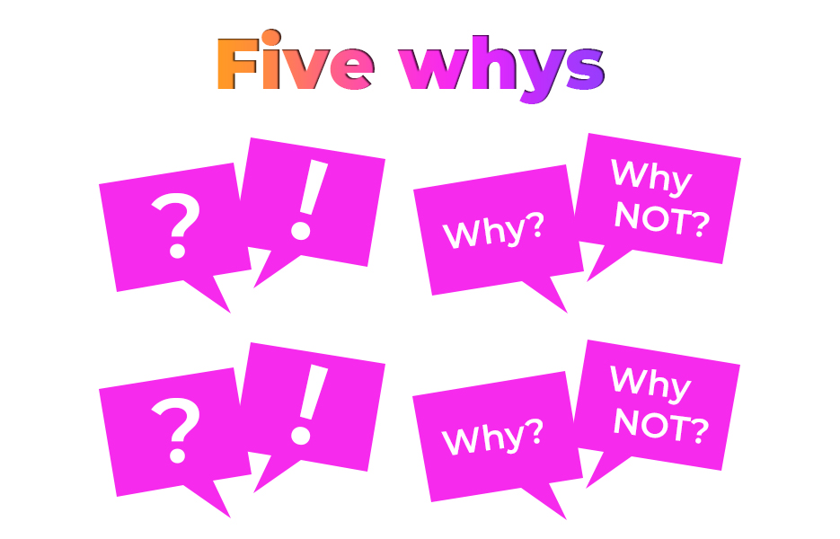 Five Whys