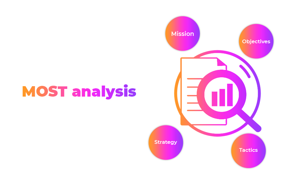 , What is a SWOT analysis? Tools to help improve your business