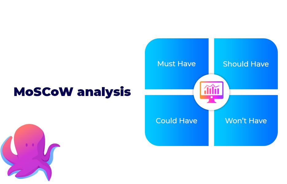 MoSCoW analysis