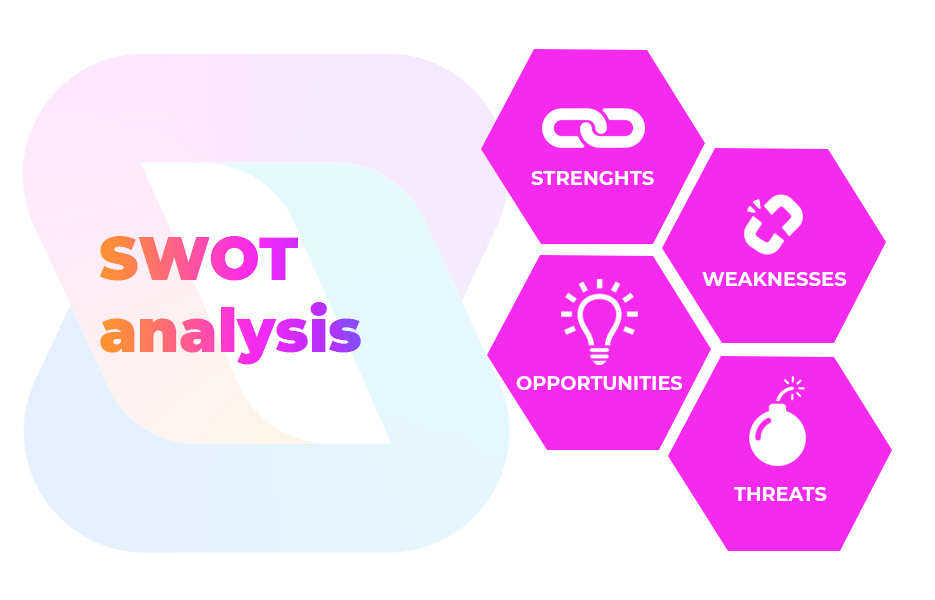 , What is a SWOT analysis? Tools to help improve your business