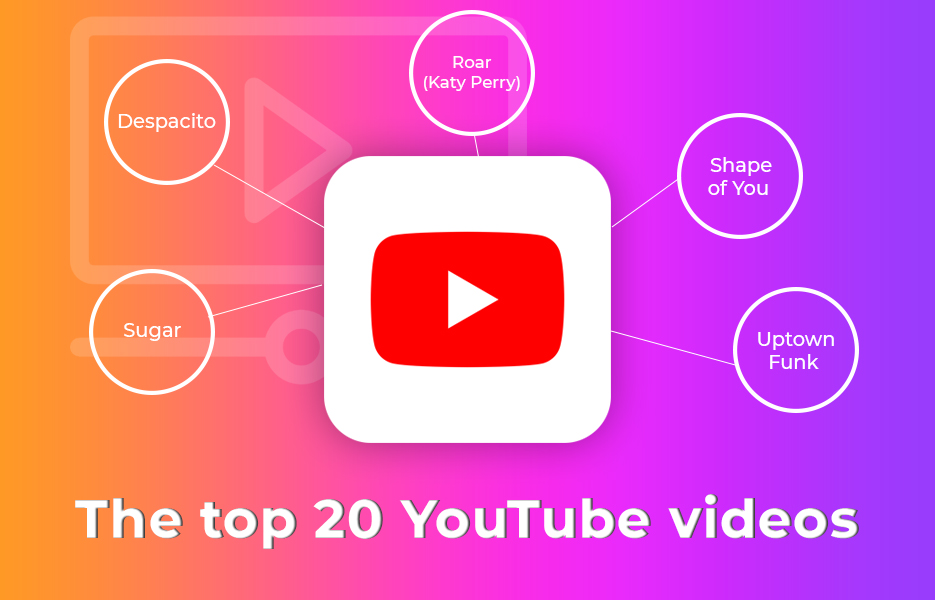 The top 20 YouTube videos