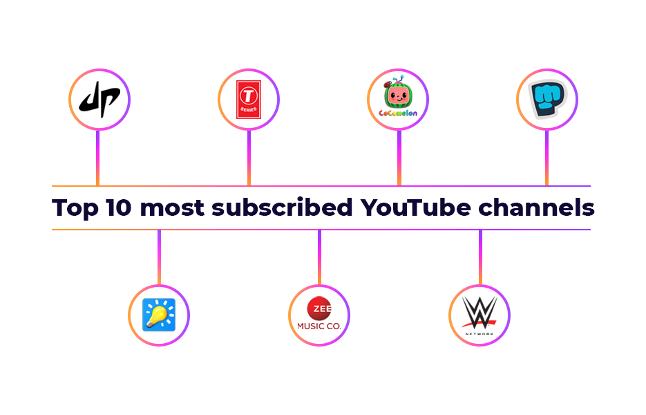 Top 10 most subscribed YouTube channels