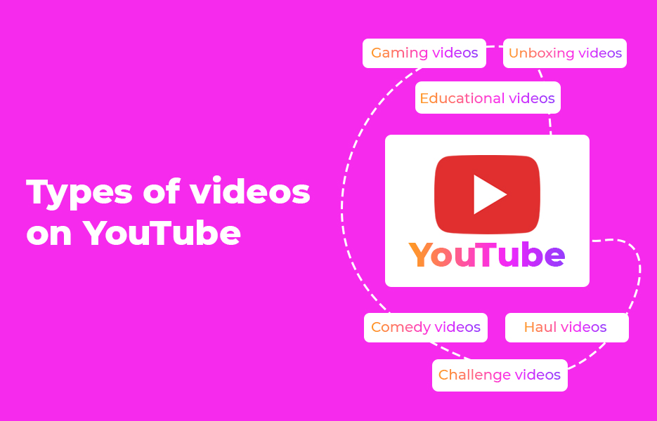 , 20 most viewed YouTube videos of all time (and how they did it)