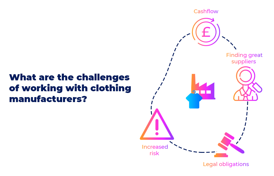 What are the challenges of working with clothing manufacturers
