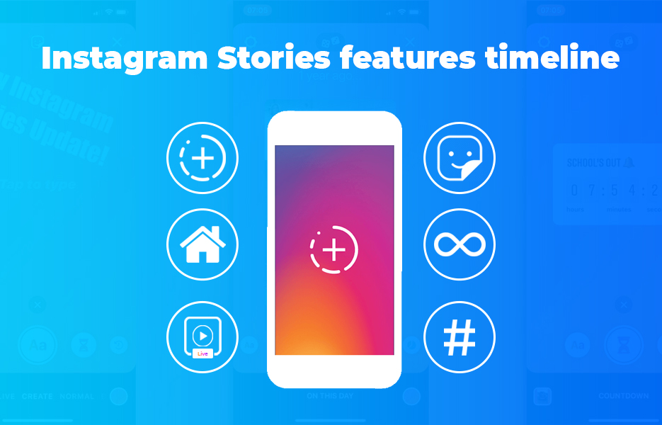 Instagram Stories features timeline