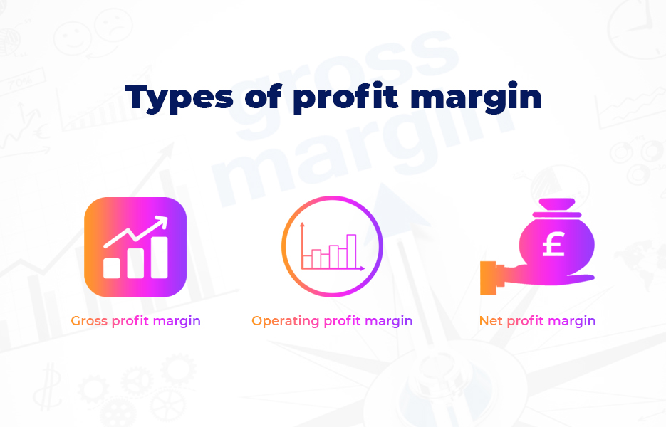 Types of profit margin