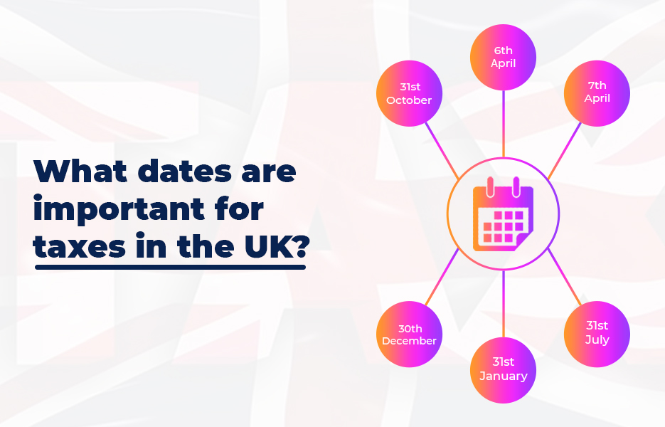 What dates are important for taxes in the UK