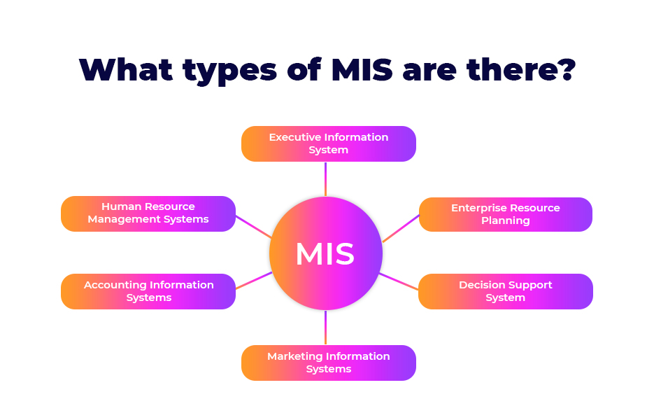 Types Of Information System In Mis Types Of Information System