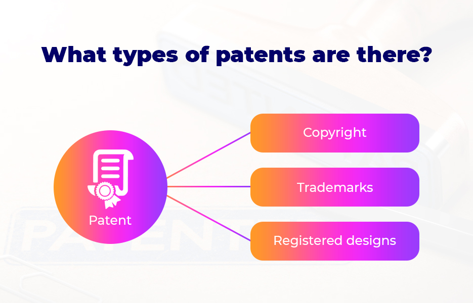 What types of patents are there