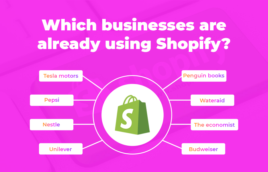 Which businesses are already using Shopify