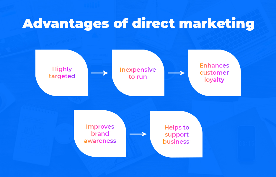 Advantages of direct marketing