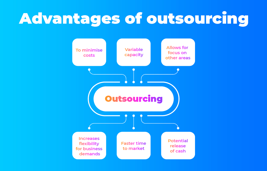 What Is Outsourcing Avasam