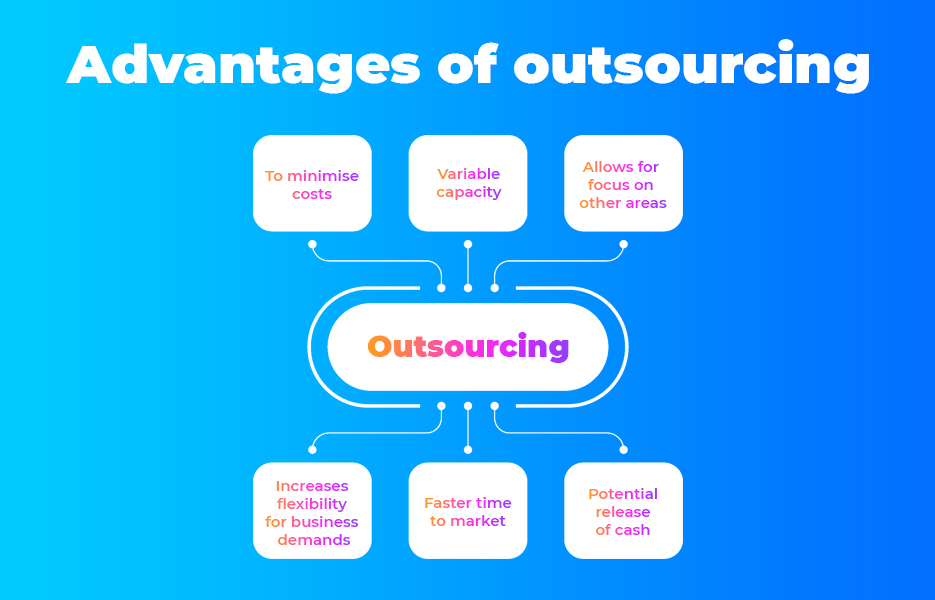 Advantages of outsourcing