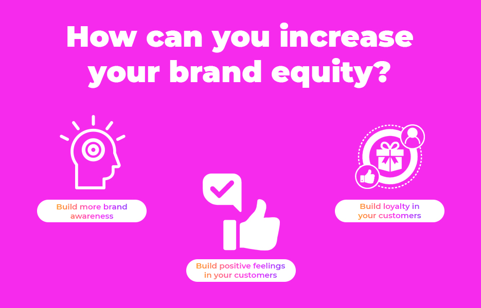 How can you increase your brand equity