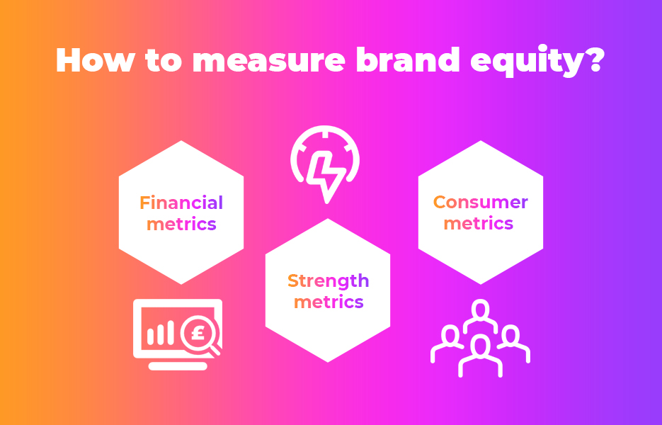 How to measure brand equity