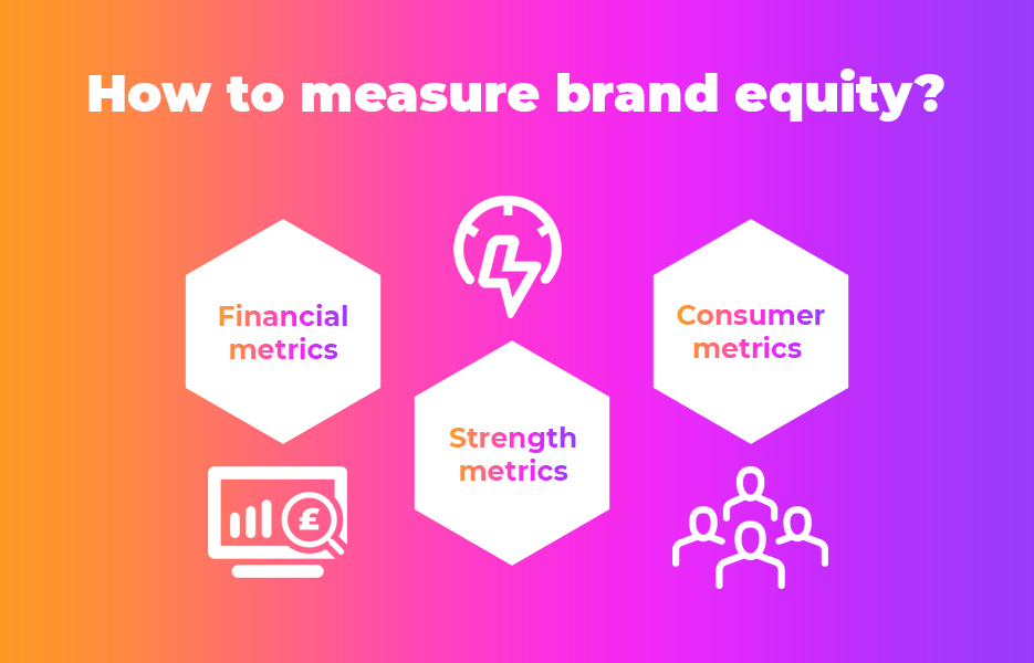 , What is brand equity?