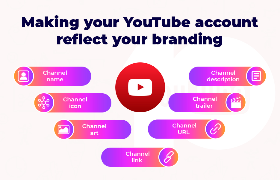 Making your YouTube account reflect your branding