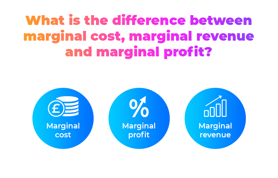 What is the difference between marginal cost, marginal revenue and marginal profit