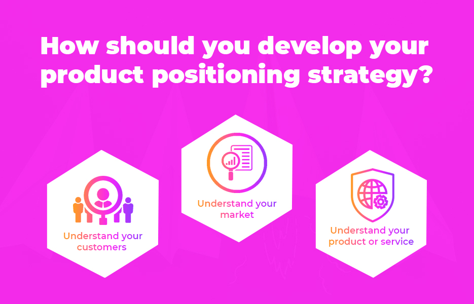 How should you develop your product positioning strategy