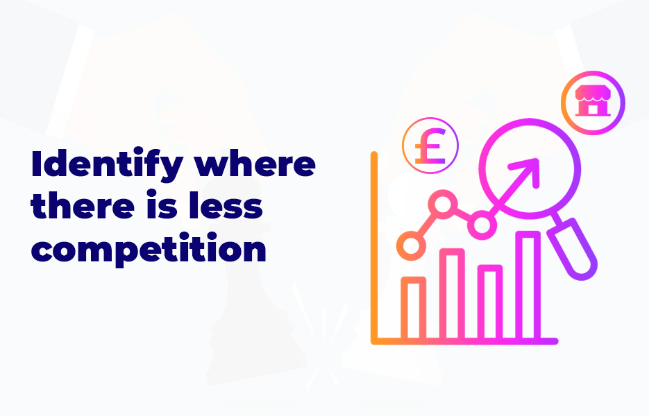 Identify where there is less competition