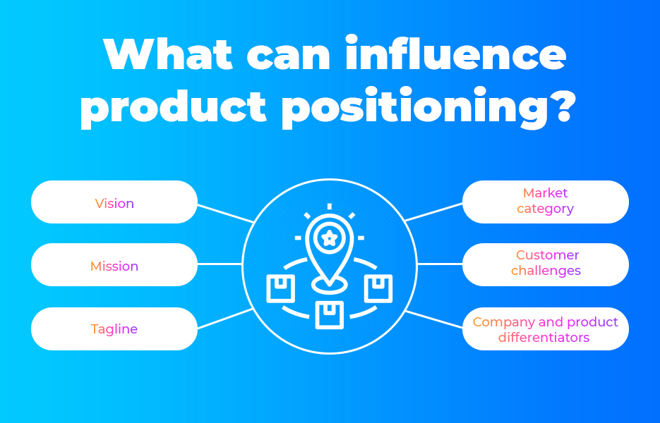 What can influence product positioning