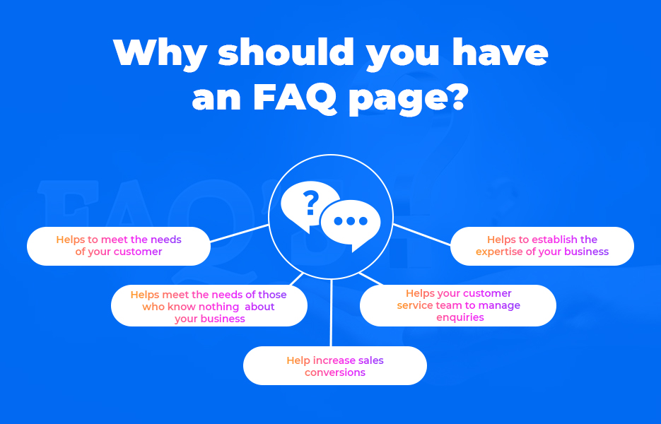 Why should you have an FAQ page