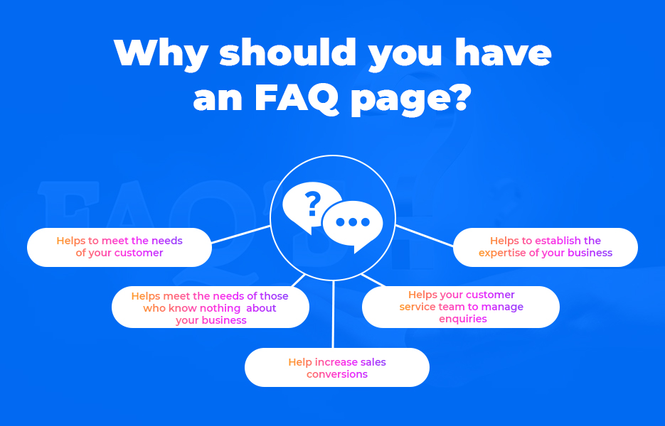 , The FAQ page – why you need one and how to create it