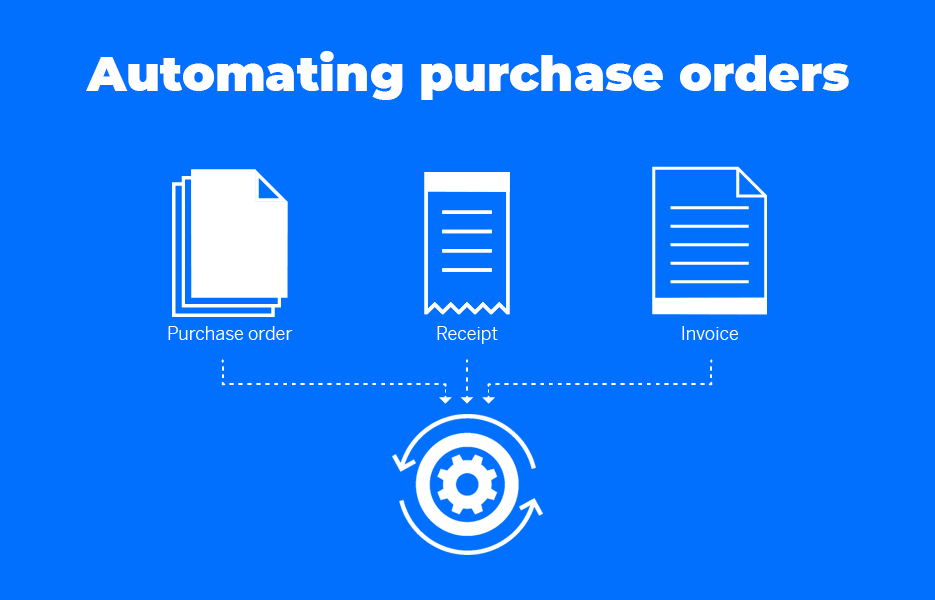 Automating purchase orders