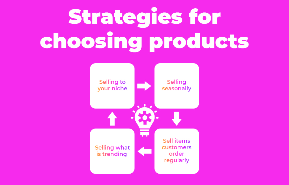 Strategies for choosing products