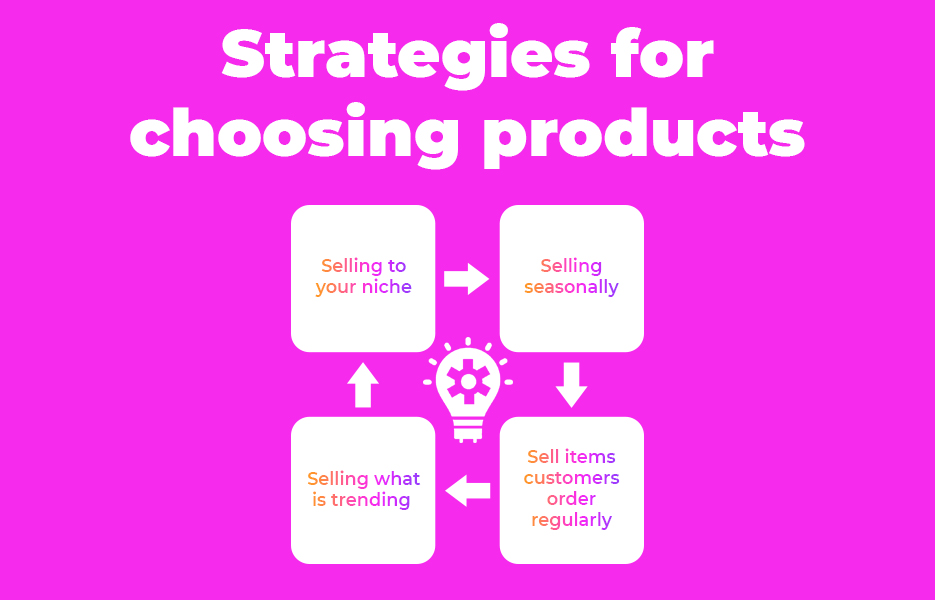 , Choosing products from Avasam