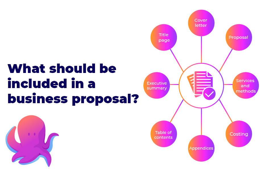 the business proposal should include the following brainly