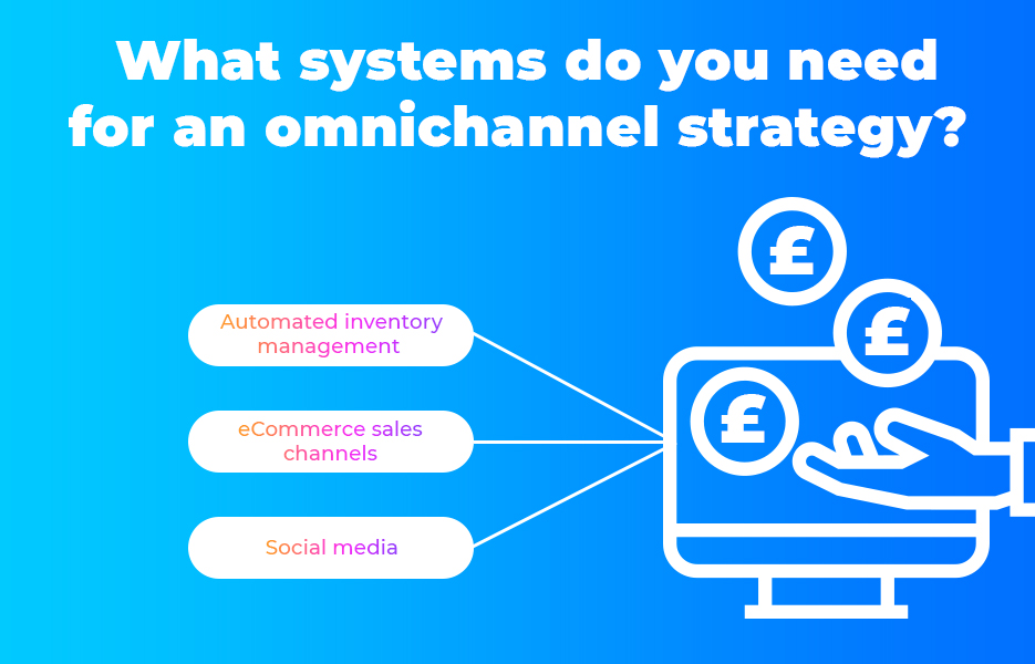 What systems do you need for an omnichannel strategy