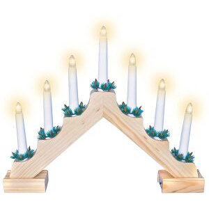 , Weekly Product Report- More products