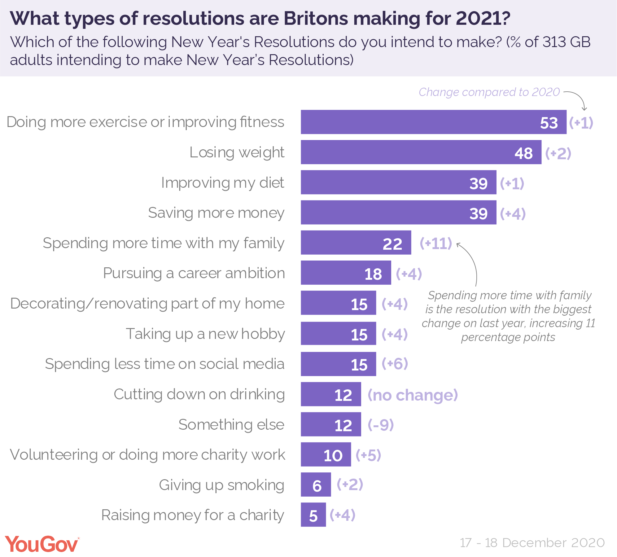 Graph showing resolutions for 2021