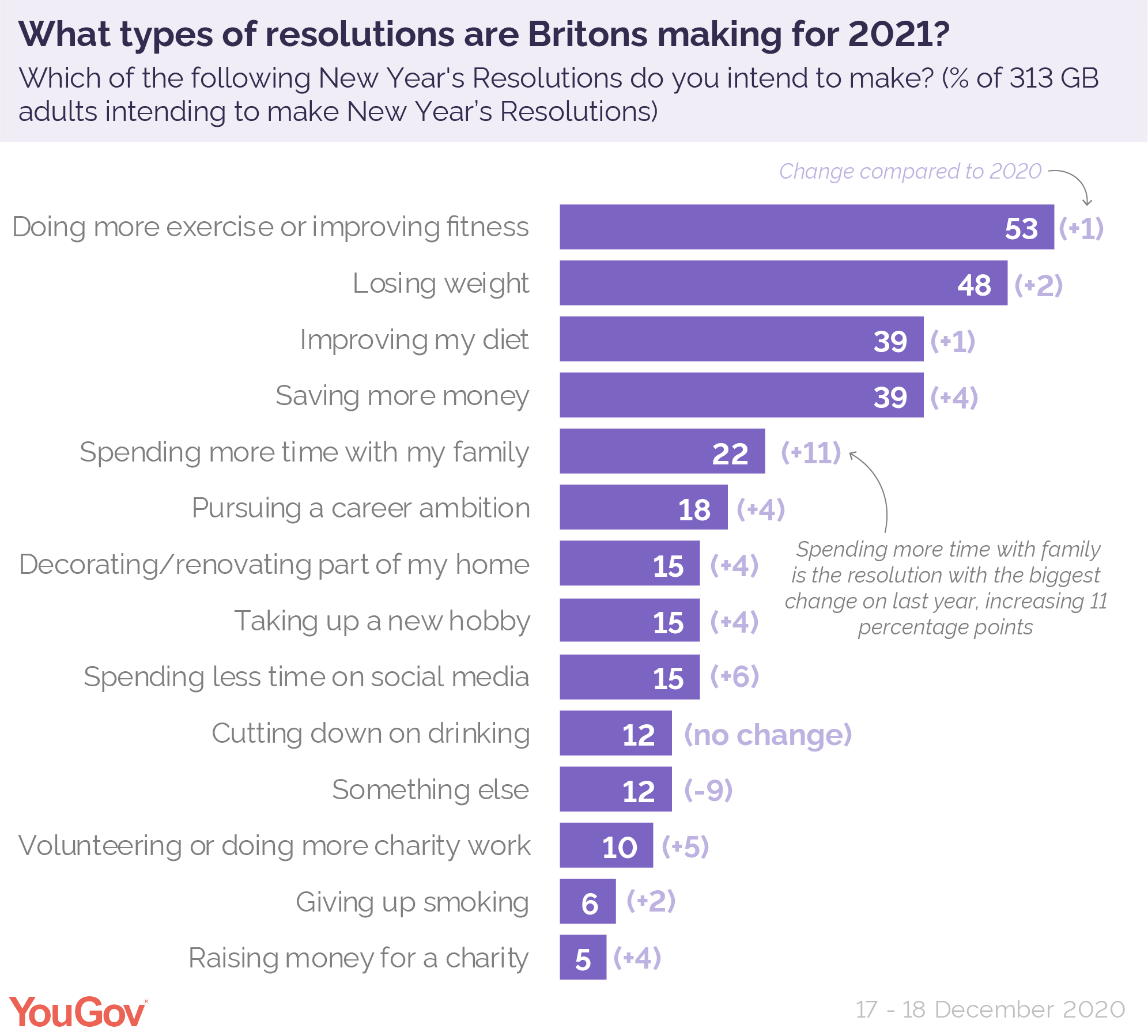 , Best products to sell in the new year [Updated for 2021/2022]