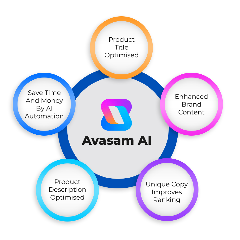 Avasam-Ai-New-Avasam